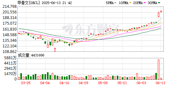 巨龙配资 甲骨文创始人埃里森跃居全球第二大富豪 超过贝佐斯和扎克伯格