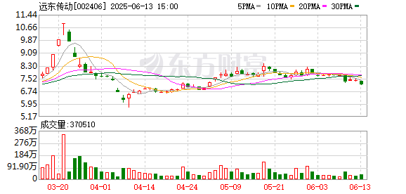 扬帆证券 股价持续下跌 上市公司遭拷问：“为什么放任股东减持却不回购？”
