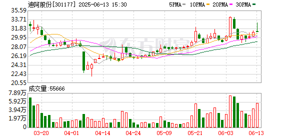 创元网配资 下周A股解禁超450亿元 这7只股票流通盘将翻倍