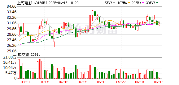 沪深优配 上海电影王隽：电影需要从多元文娱类型冲击中找到立足点