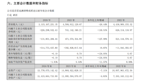博远配资 海量财经｜中国移动子公司启明星辰董事长辞职：上任仅一年，2024年净利润下滑130%