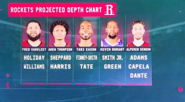 满盈网配资 转播方晒火箭深度图：首发是范乔丹+阿门+伊森+杜兰特+申京？