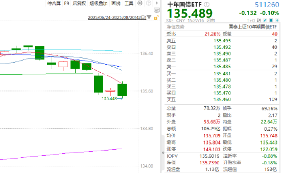 红涨股票配资 ETF日报：A股主要股指在技术面上较为强劲，仍需保持牛市思维